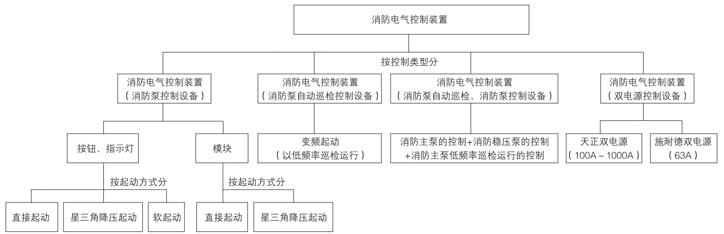 消防控制柜分类图.png